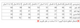 تیشرت و شلوارک تابستانه اسپرت (3 تا 11سال) طرح آبرنگی آبی