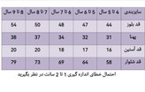 ست تیشرت و شلوار راحتی پسرانه مارک رابین طرح اتوبوس