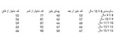 ست تیشرت و شلوار راحتی دخترانه طرح قلب پلنگی (سایز 8 تا 15 سال)